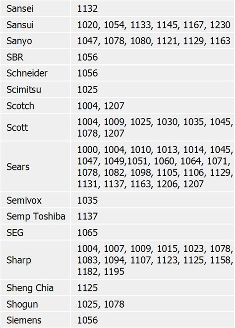 sceptre tv universal remote codes|sceptre remote control setup.